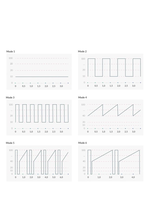 Vibro Rabbit Hop Hop Bob - Mystim 